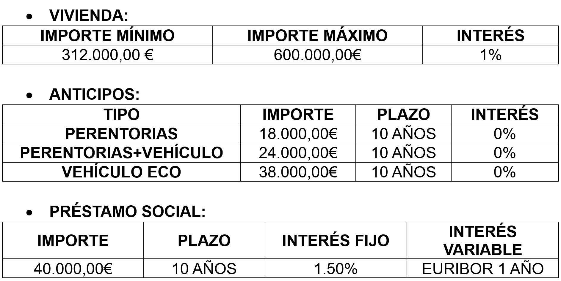 LOS REYES MAGOS NO EXISTEN (IV)_MEJORAS EN PRÉSTAMOS Y ANTICIPOS LABORALES